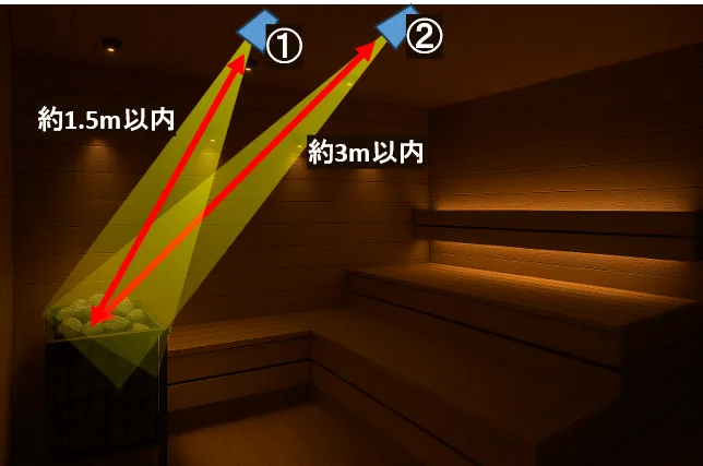 サウナ用スポットライト
