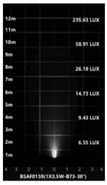 水中スポット照明