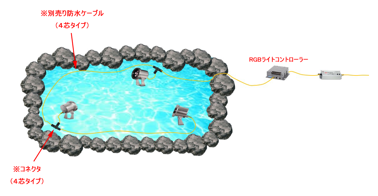 池（置き型RGB3台1系統）
