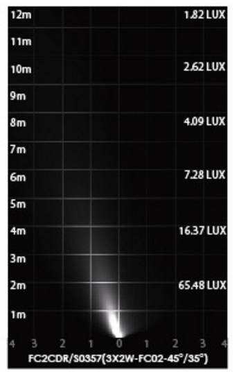 赤 緑 青色のアッパーライトがもたらす演出効果とおすすめのled地中埋込型照明のご紹介 株式会社富士メディシィエ