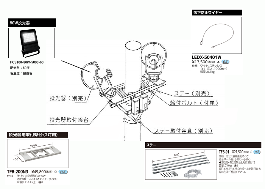 設置方法 2灯式架台 80w投光器 株式会社富士メディシィエ