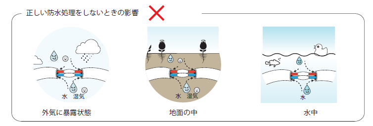 屋外 地中 水中でのled照明器具の配線 ケーブル防水処理に関する注意点 必ず施工前確認をお願いします 株式会社富士メディシィエ